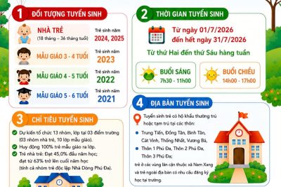 TRƯỜNG MẦM NON CÔNG LÝ THÔNG BÁO TUYỂN SINH NĂM HỌC 2026 – 2027